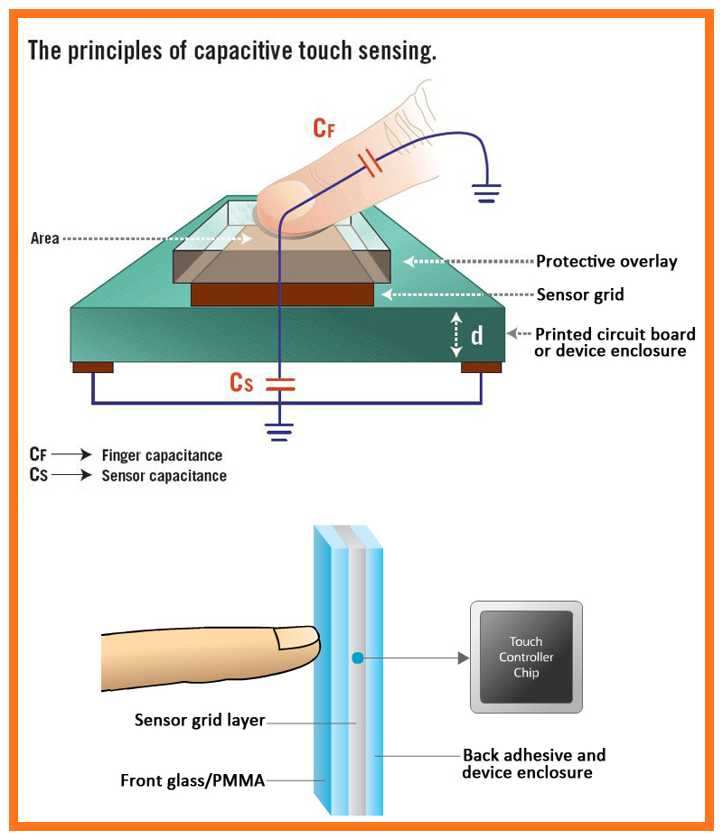 Customized High Quality Capacitive touch switch for home