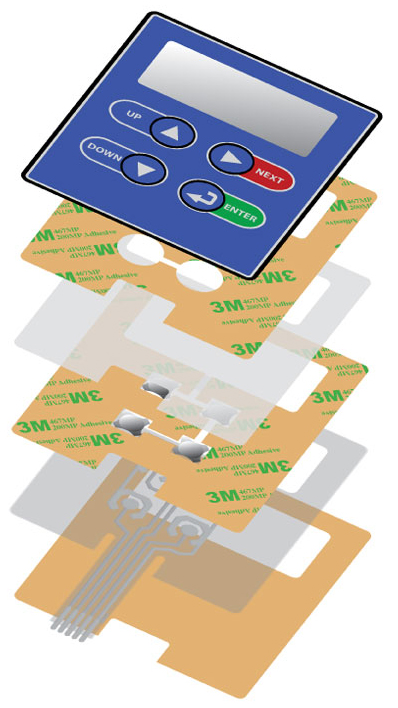 Membrane Overlays Manufacturer – Design/Guide
