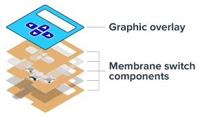 Graphic Overlay suppliers